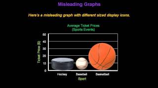 Identifying Misleading Graphs  Konst Math [upl. by Nowahs264]