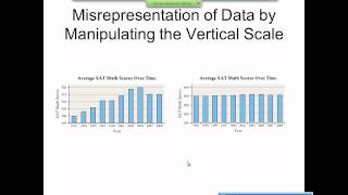 Elementary Statistics Graphical Misrepresentations of Data [upl. by Niatsirk]